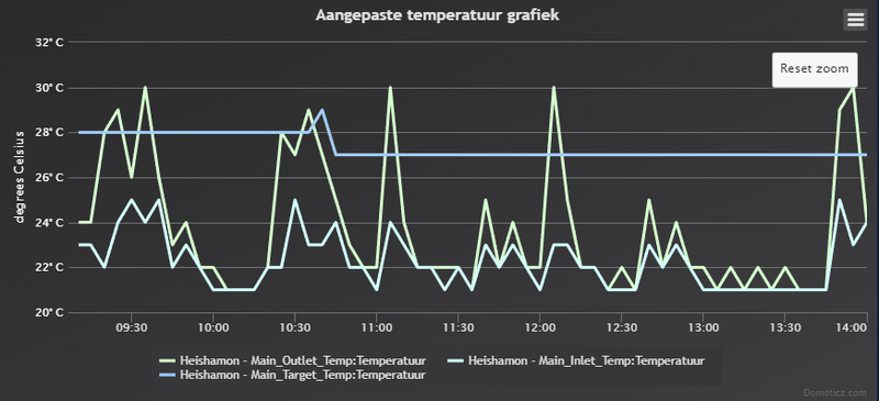 Afbeeldingslocatie: https://tweakers.net/i/bh6Trcbt4KUoQZ5vUMBzel0IXGk=/800x/filters:strip_exif()/f/image/DjfOmeJpHRbL4MSqAmIkOqaV.png?f=fotoalbum_large