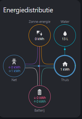 Afbeeldingslocatie: https://tweakers.net/i/bhedCvzUCh7HujJtX3me2jK3K84=/fit-in/4000x4000/filters:no_upscale():strip_exif()/f/image/Ks9HehojPOKNbVxrmYIwHGV0.png?f=user_large
