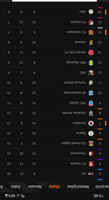 Afbeeldingslocatie: https://tweakers.net/i/bi-O1wThsa-RPt-6pHPDBTXNvA0=/x800/filters:strip_icc():strip_exif()/f/image/pcraSu0Uu8ANjv8JE719lFYc.jpg?f=fotoalbum_large