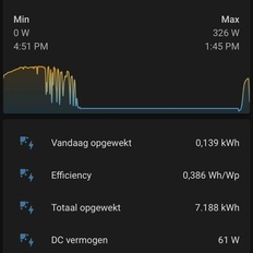 Afbeeldingslocatie: https://tweakers.net/i/biHmoVPHcLkusI0jI9ke-jjEJQU=/232x232/filters:strip_icc():strip_exif()/f/image/yvrR0vXwLutSHFwavMxgYBMA.jpg?f=fotoalbum_tile