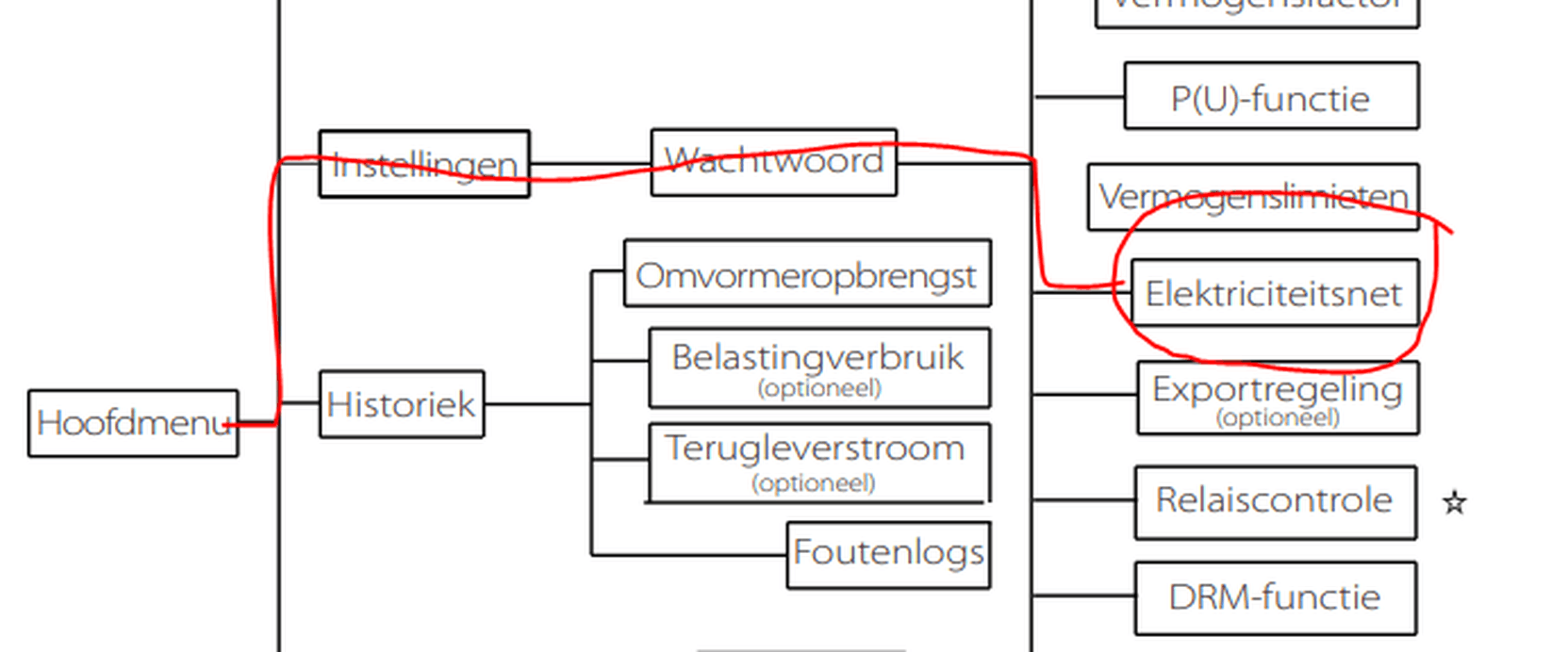 Afbeeldingslocatie: https://tweakers.net/i/biUSMGMN7y-vAr8jAeYfCua-TNY=/full-fit-in/4000x4000/filters:no_upscale():fill(white):strip_exif()/f/image/Lxx1TPEt7vKxURpDM5RIFLCd.png?f=user_large