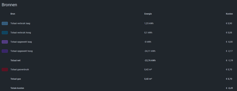 Afbeeldingslocatie: https://tweakers.net/i/biz3oYIWgB7TE2Zu8s99sUtPe5s=/800x/filters:strip_exif()/f/image/anAgBxoKddMsnE9KBa5r3Kly.png?f=fotoalbum_large
