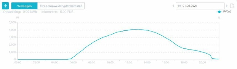 Afbeeldingslocatie: https://tweakers.net/i/bj8I5w-bw9nvLR7RZV5c2Cbp5Kw=/800x/filters:strip_icc():strip_exif()/f/image/MOod4m8x7W9PjgNeAJCBbAbf.jpg?f=fotoalbum_large