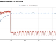 Samsung 9100 PRO temperatuurtest