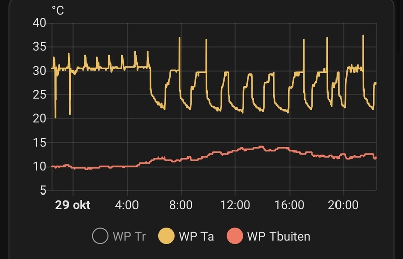 Afbeeldingslocatie: https://tweakers.net/i/bjrofK0e9MYc7f8VIVzlQwDchF4=/800x/filters:strip_icc():strip_exif()/f/image/Gq8fX5NL4FVbEUhNFJjvRcnw.jpg?f=fotoalbum_large