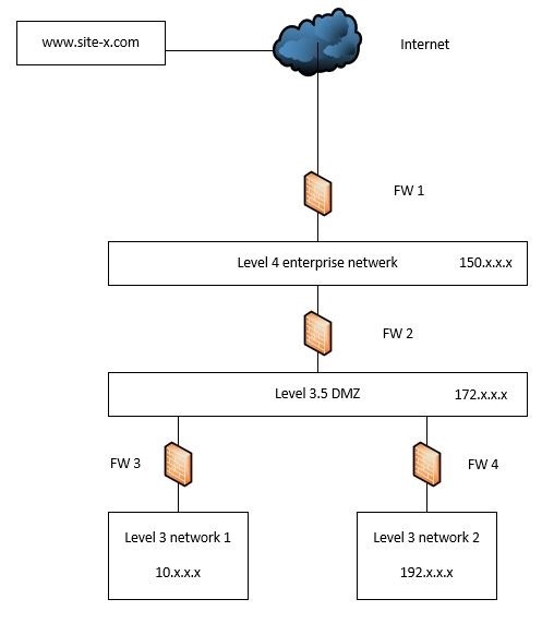 Afbeeldingslocatie: https://tweakers.net/i/bkJG0ONGg4PwJ2cxgy0F6Nugko4=/full-fit-in/4920x3264/filters:max_bytes(3145728):no_upscale():strip_icc():fill(white):strip_exif()/f/image/iSpqtADzxS1eOVCZTDE86L8L.jpg?f=user_large