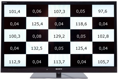 Bravia NX720 beelduniformiteit Bravia NX720 beelduniformiteit