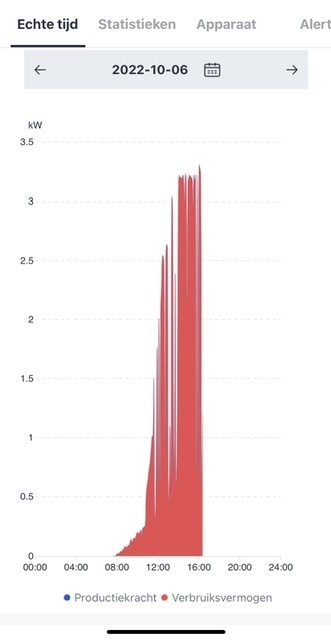 Afbeeldingslocatie: https://tweakers.net/i/bkc9AJVATtr3vcc5pSQC_aKJ2RU=/full-fit-in/4920x3264/filters:max_bytes(3145728):no_upscale():strip_icc():fill(white):strip_exif()/f/image/m9mG227zrFfJuYPG0G4OXSHT.jpg?f=user_large