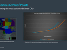 Arm Tech Day 2021: Cortex-X2