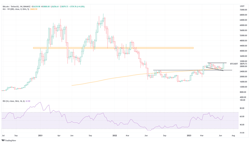 Afbeeldingslocatie: https://tweakers.net/i/bkqG1FgltvZKdJVU5h-7pBhA14E=/800x/filters:strip_exif()/f/image/aDEgbYFcgFNGdbCs9VGmJ1Sm.png?f=fotoalbum_large