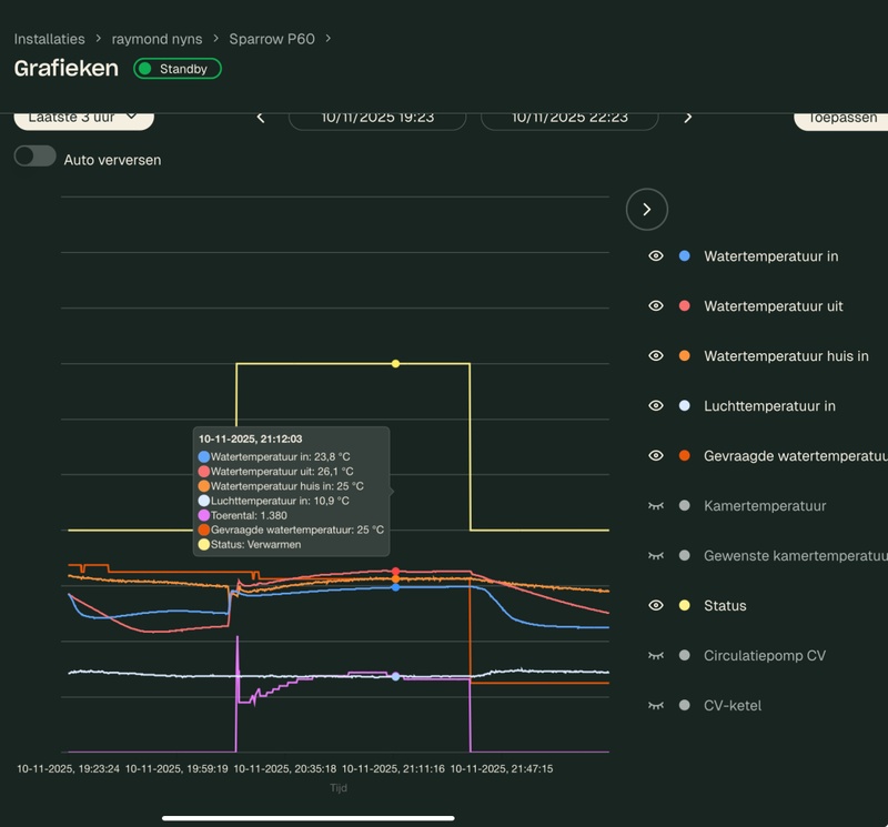 Afbeeldingslocatie: https://tweakers.net/i/bl9e_G6P4A4-Bm9TNDI6R2t2_1w=/800x/filters:strip_icc():strip_exif()/f/image/kete52JNmVzBjk1m7pzCsgea.jpg?f=fotoalbum_large