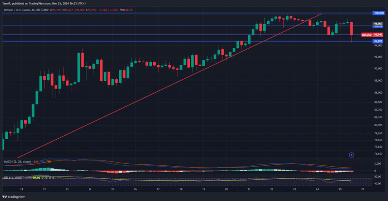 Afbeeldingslocatie: https://tweakers.net/i/blJqxjO7KsnIF1WgsAVY6DivRnc=/800x/filters:strip_exif()/f/image/bFD6mORNMg6HiBl4MNqZhmwb.png?f=fotoalbum_large