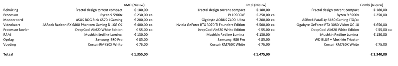 Afbeeldingslocatie: https://tweakers.net/i/blV-Rh-hTOgO-a2TAgFNWCxYLBw=/800x/filters:strip_exif()/f/image/0BgX0ykzagElsArIsOtszGki.png?f=fotoalbum_large