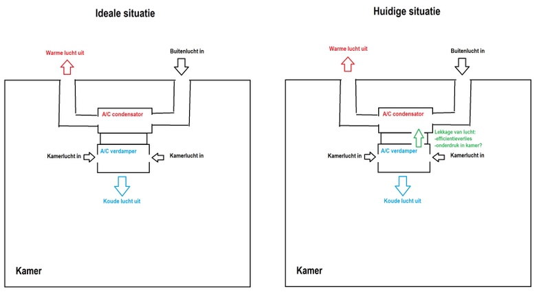 Afbeeldingslocatie: https://tweakers.net/i/bn-_9MGK48zUkWeko0WPzUIiqqQ=/800x/filters:strip_icc():strip_exif()/f/image/GTMnItTCN3t0zVXWB4ReJyak.jpg?f=fotoalbum_large