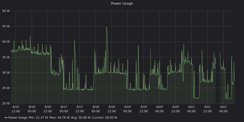 Afbeeldingslocatie: https://tweakers.net/i/bneljknbibqg1WXgTZtHERF3Gbs=/800x/filters:strip_exif()/f/image/1jVHU1DHK9VKHRHeKkP8UsEc.png?f=fotoalbum_large