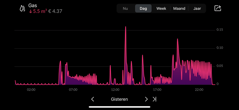 Afbeeldingslocatie: https://tweakers.net/i/boFXyCL8n-MxV7RYd3jCFYm1lU4=/800x/filters:strip_exif()/f/image/irPQ2m9EDRJJmFpjLRwE8iMY.png?f=fotoalbum_large