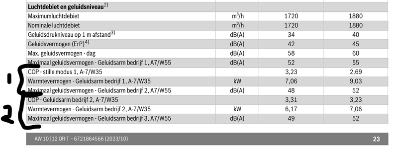 Afbeeldingslocatie: https://tweakers.net/i/boSbebBmagwpWqVtcQ0t9Txsrps=/800x/filters:strip_exif()/f/image/ozjzUsymgfADI8njMXZdO3fF.png?f=fotoalbum_large