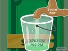 Make it Rain: The Love of Money