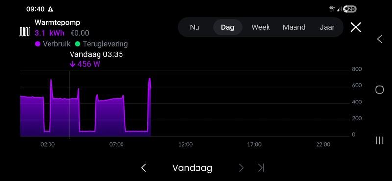 Afbeeldingslocatie: https://tweakers.net/i/boZTfq6wslnb4YYlj2NLhREZur8=/800x/filters:strip_icc():strip_exif()/f/image/d8ozsEbQReguFyWLP1nFu96C.jpg?f=fotoalbum_large