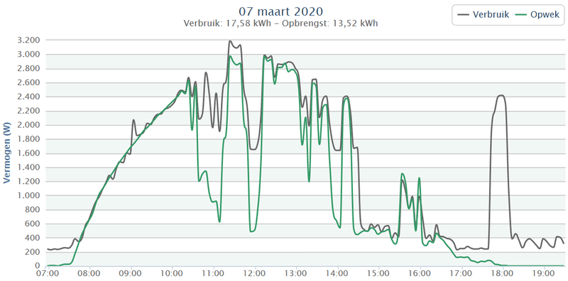 Afbeeldingslocatie: https://tweakers.net/i/boevfZqGf1rbM_ZpHpm7BNdi_X0=/800x/f/image/XNVXCgYYuPupQAmK6P5qdW95.png?f=fotoalbum_large