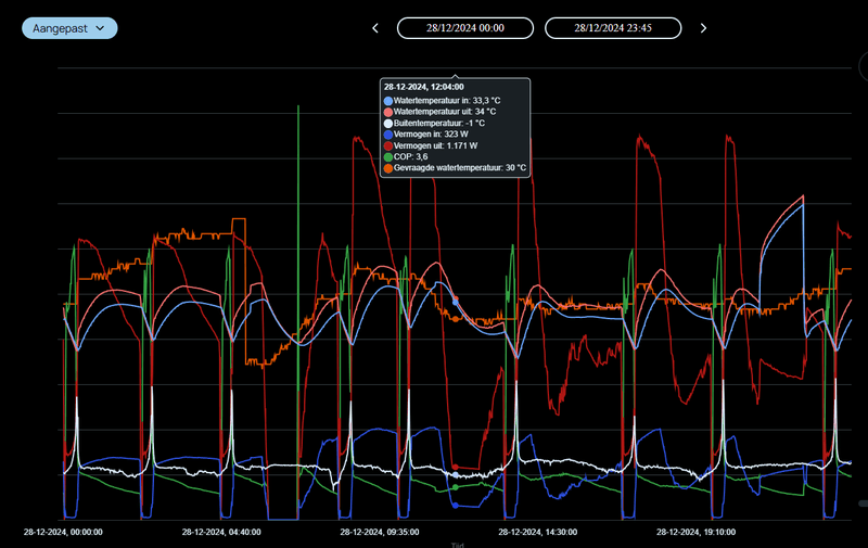 Afbeeldingslocatie: https://tweakers.net/i/bq-jq3PxoFn_v8V5w7NYur4hPi0=/800x/filters:strip_exif()/f/image/Xbv0ONBiN9HgXH4IjkztD8Q5.png?f=fotoalbum_large