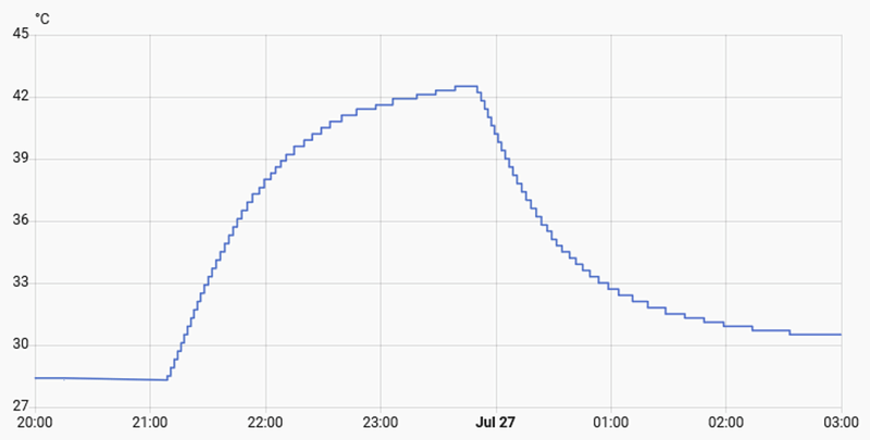 Afbeeldingslocatie: https://tweakers.net/i/bq1perkjI5AcYPgOwYI21badW2E=/800x/filters:strip_exif()/f/image/Zn5vEUYAihu00dOMkmWDMgo7.png?f=fotoalbum_large