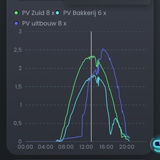 Afbeeldingslocatie: https://tweakers.net/i/bqLVVXu-GOxXF71035XjK6G2qdA=/232x232/filters:strip_icc():strip_exif()/f/image/8I0vpUcqe620kpTPdZucovBE.jpg?f=fotoalbum_tile