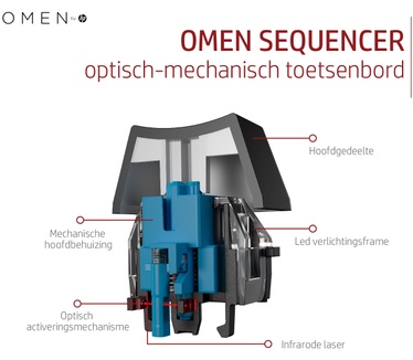 HP Omen Sequencer (Qwerty US)