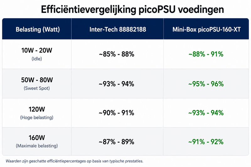 Afbeeldingslocatie: https://tweakers.net/i/brAJP3BRkph9uSlV4HHr69iiKQ8=/800x/filters:strip_exif()/f/image/ZdTgRnRU4xRYT4ZtKLcmnvr7.png?f=fotoalbum_large