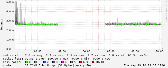 Afbeeldingslocatie: https://tweakers.net/i/brJ3T7_CDxImTROf7dh3BFmHHYY=/fit-in/4000x4000/filters:no_upscale():strip_exif()/f/image/6ZJUCq1g2uFx6PiugMvKa7rS.png?f=user_large
