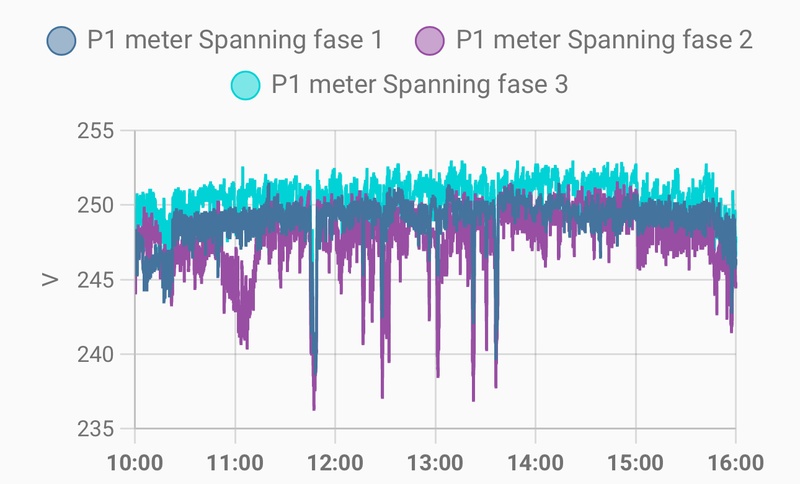 Afbeeldingslocatie: https://tweakers.net/i/brm5HKZaRXNnEvRK6IWDHyBUMtI=/800x/filters:strip_icc():strip_exif()/f/image/TEke4iDCMZehp4FwJvCeyygc.jpg?f=fotoalbum_large