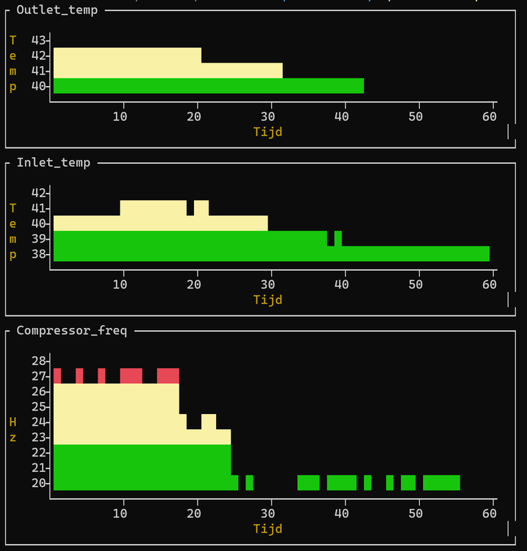 Afbeeldingslocatie: https://tweakers.net/i/bsZ8mCvXwXvB2MOO9pVDLS0xST4=/x800/filters:strip_exif()/f/image/pLw3oNFi8B9WD5Dx6Ooz8jxh.png?f=fotoalbum_large