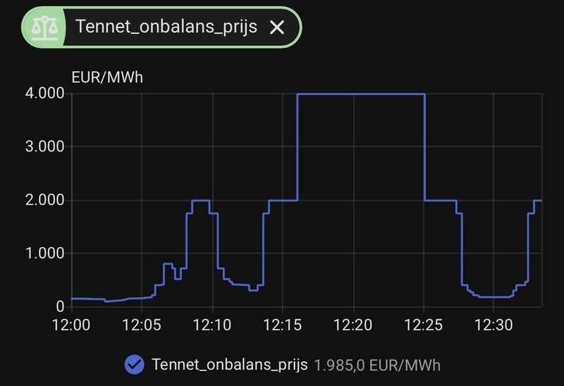 Afbeeldingslocatie: https://tweakers.net/i/bseHhH2YRQBBpi_la3mm9UOL9Lw=/800x/filters:strip_icc():strip_exif()/f/image/9JMiUZtngbhsVnSlmCILdVuU.jpg?f=fotoalbum_large