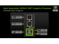 Nvidia Ion