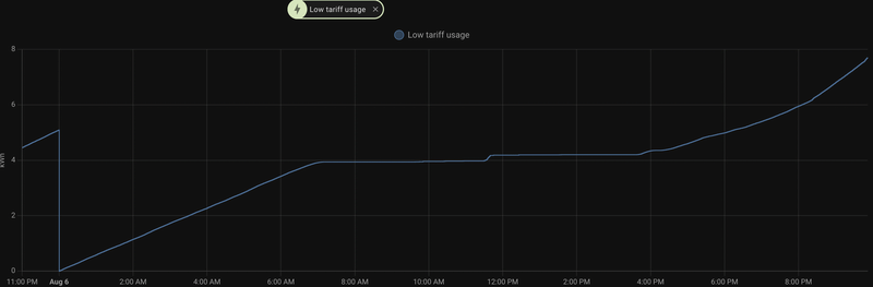 Afbeeldingslocatie: https://tweakers.net/i/btKkqd2YcIquRtdmIsfajVLOjs4=/800x/filters:strip_exif()/f/image/53RUstC5gFh6pZ5Vt70759Da.png?f=fotoalbum_large