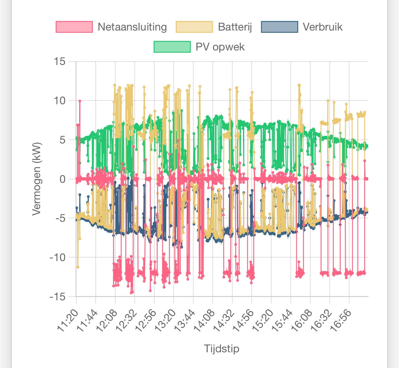 Afbeeldingslocatie: https://tweakers.net/i/btsL4OM5J3hsmsUlmlGRAx16pv8=/fit-in/4920x3264/filters:max_bytes(3145728):no_upscale():strip_icc():strip_exif()/f/image/kYuwek7naxUvunT1oBeWhFDZ.jpg?f=user_large