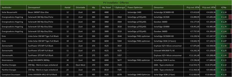 Afbeeldingslocatie: https://tweakers.net/i/bustlpg-koYO4a9rOIbn2naJAgU=/800x/filters:strip_icc():strip_exif()/f/image/fIGPOct8kI7ZGwxyxdHuAXIx.jpg?f=fotoalbum_large