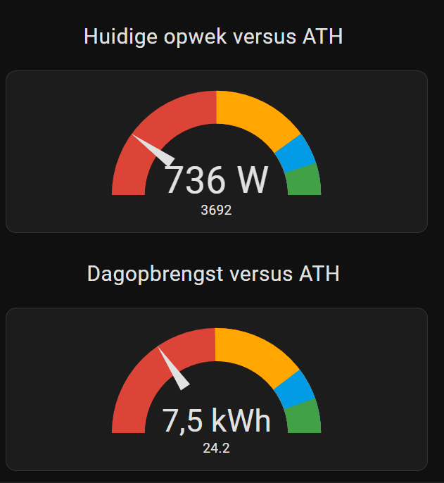 Afbeeldingslocatie: https://tweakers.net/i/bv_5aXDBvzAMvMkNaGwpncqD1J8=/full-fit-in/4000x4000/filters:no_upscale():fill(white):strip_exif()/f/image/sjX2VgL33hOISvXiIvD0mU5D.png?f=user_large