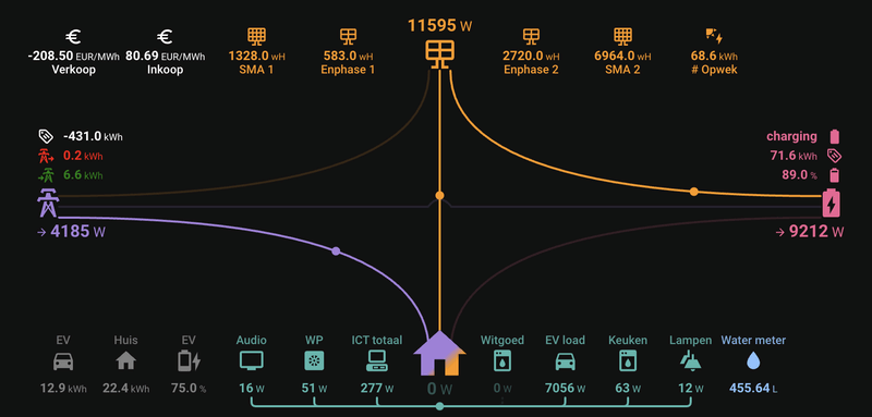 Afbeeldingslocatie: https://tweakers.net/i/bvn-zXYHKp28hJFH4IA1hyldExs=/800x/filters:strip_exif()/f/image/qq7eKyUrW7fQI9ddQS7PSJ4i.png?f=fotoalbum_large