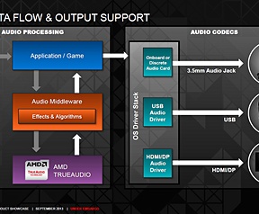AMD TrueAudio
