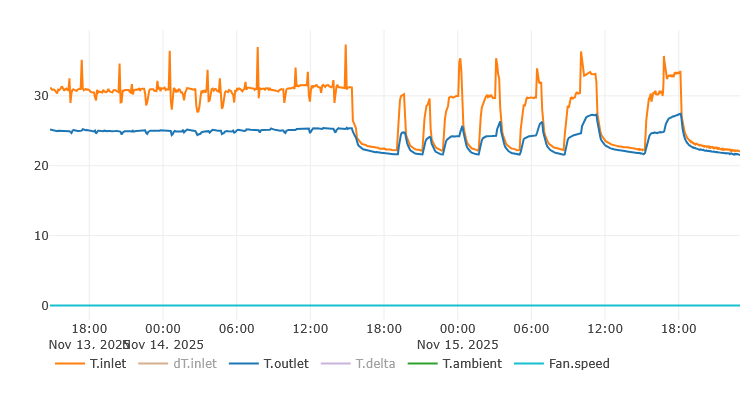 Afbeeldingslocatie: https://tweakers.net/i/bxIj_8rbUqtjLJaceUTzJG7j6lQ=/fit-in/4000x4000/filters:no_upscale():strip_exif()/f/image/6RU5UrK3THwnFjGN9eA3U6SY.png?f=user_large