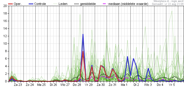 Afbeeldingslocatie: https://tweakers.net/i/bxchz3tLjzOSfupFDq_P6f4F14Y=/fit-in/4000x4000/filters:no_upscale():strip_exif()/f/image/IGQl7Dr385Jo3rPoi5ps4GcC.png?f=user_large
