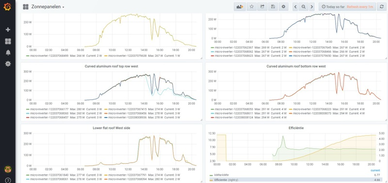 Afbeeldingslocatie: https://tweakers.net/i/bxinmnCEHwG46wAD_Zc_rr3WeeA=/800x/filters:strip_icc():strip_exif()/f/image/L4zj3bRRpwZbgLeExi7lsXXh.jpg?f=fotoalbum_large