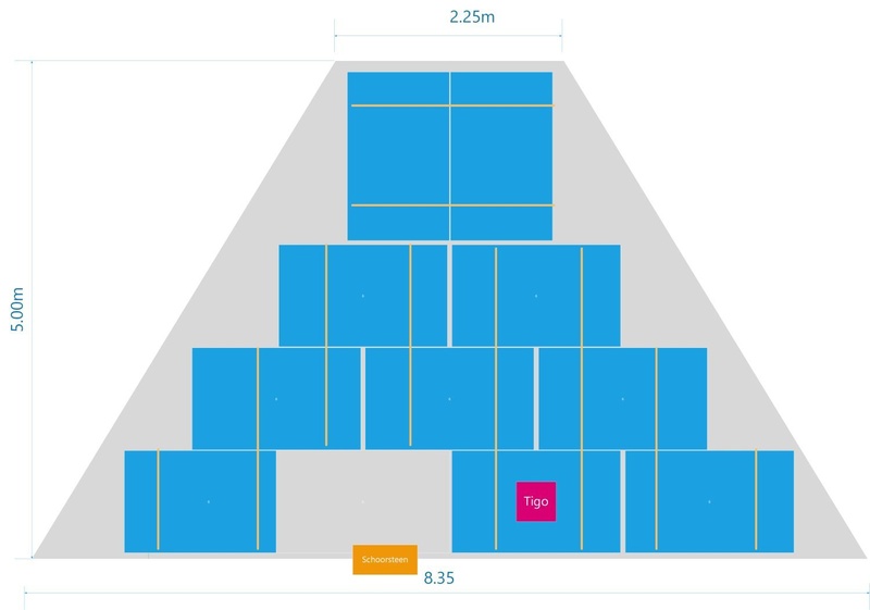 Afbeeldingslocatie: https://tweakers.net/i/bxuCmUn-JA9yihb7GhVfAyWAWr4=/800x/filters:strip_icc():strip_exif()/f/image/Y4Fy6o6rWRhi2koibZxw5jWg.jpg?f=fotoalbum_large