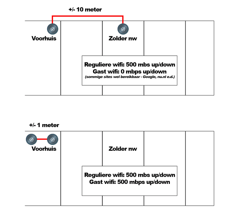 Afbeeldingslocatie: https://tweakers.net/i/byn9_bhy0YKgHninNVwzf586U5A=/800x/filters:strip_exif()/f/image/5Z5eGLNWF8SflhkHsu6xaV6M.png?f=fotoalbum_large
