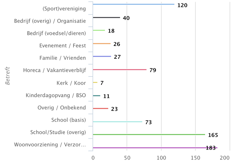 Afbeeldingslocatie: https://tweakers.net/i/bywSY589gNfwevgBZSWhtFHkicY=/800x/filters:strip_exif()/f/image/xMIw71SMNbV1R6cLVPOTHSKF.png?f=fotoalbum_large