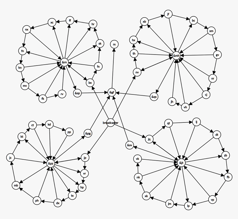 Afbeeldingslocatie: https://tweakers.net/i/byxZOBUHV2NNw6_CQ_20oAUoKoI=/800x/filters:strip_exif()/f/image/1uGpD8bjZCDY1vNH0mS3SlhR.png?f=fotoalbum_large