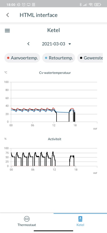 Afbeeldingslocatie: https://tweakers.net/i/bzdDNzeae-dMfNgTEzpc5Go_aq8=/x800/filters:strip_icc():strip_exif()/f/image/P05KUkgUN3DAwdtAmmVKtxQZ.jpg?f=fotoalbum_large