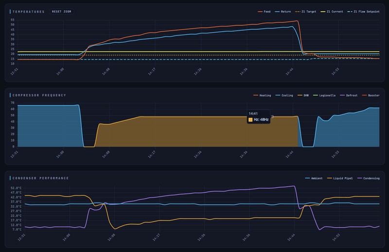 Afbeeldingslocatie: https://tweakers.net/i/c-HN5x0Dro1xuvttJiBzZd5kph0=/800x/filters:strip_exif()/f/image/xD3jKjgUnS2Lmq8ap0eeiRzR.png?f=fotoalbum_large