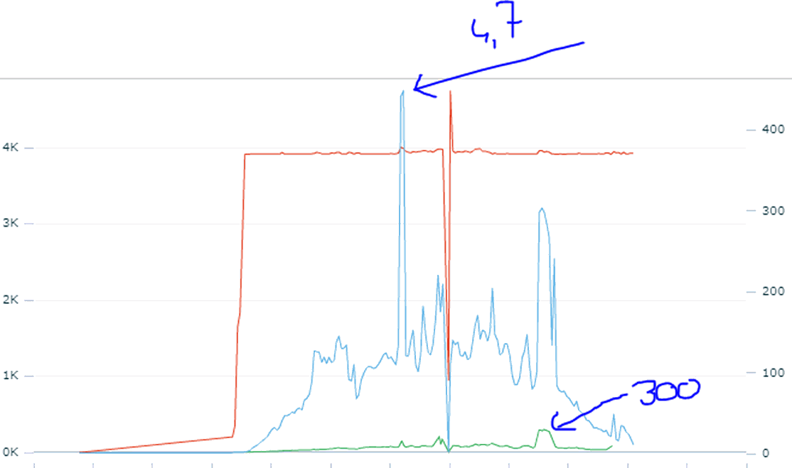 Afbeeldingslocatie: https://tweakers.net/i/c-y7cke4MSrAvGkdVgtTZRX81O8=/full-fit-in/4000x4000/filters:no_upscale():fill(white):strip_exif()/f/image/FM91X4I64BhaDpbvHwpW4bGQ.png?f=user_large